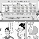 生活習慣、最初から満点を目指さなくていい　少しだけ、普段の生活を変えてみるだけ