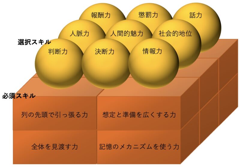 あなたの理想のリーダー像は相手が求めるものではないかもしれない A Pro