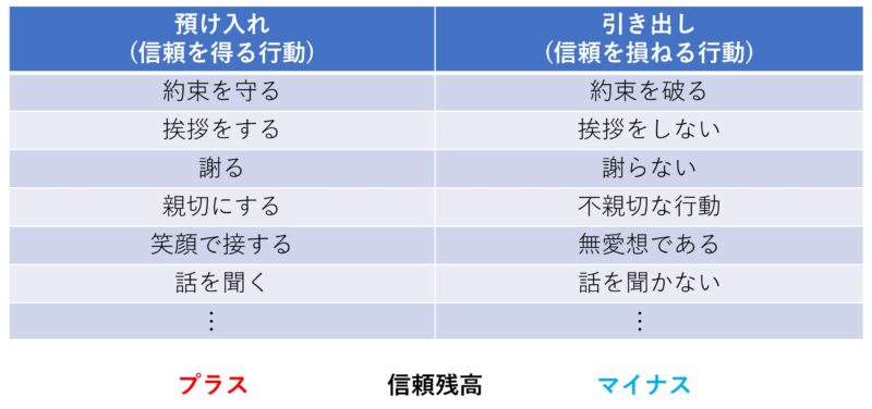 部下から信頼されるリーダーになりたい A Pro