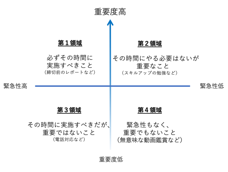 やるべきことに追われず、やりたいことをする。 Aandpro