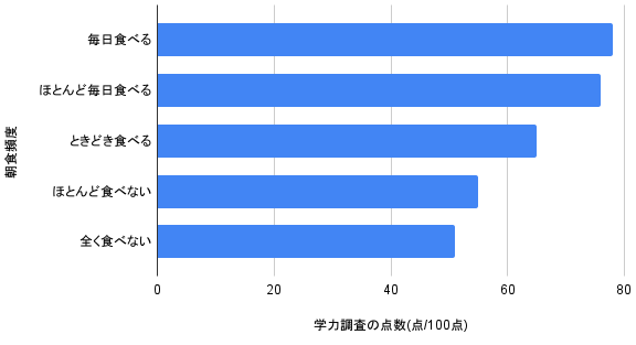 グラフや表を正しく読み取ろう 資料型小論文のポイント 小論面接 A Pro