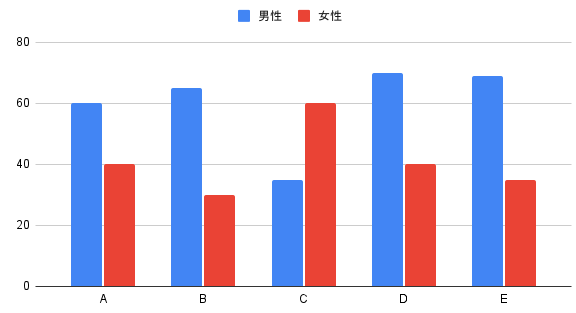 グラフや表を正しく読み取ろう 資料型小論文のポイント 小論面接 A Pro