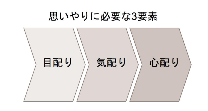 思いやりのある人になるには 目配りから始まる気配り 心配り A Pro