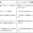 なぜ「事実」と「意見」を区別して話せない人がいるのか。